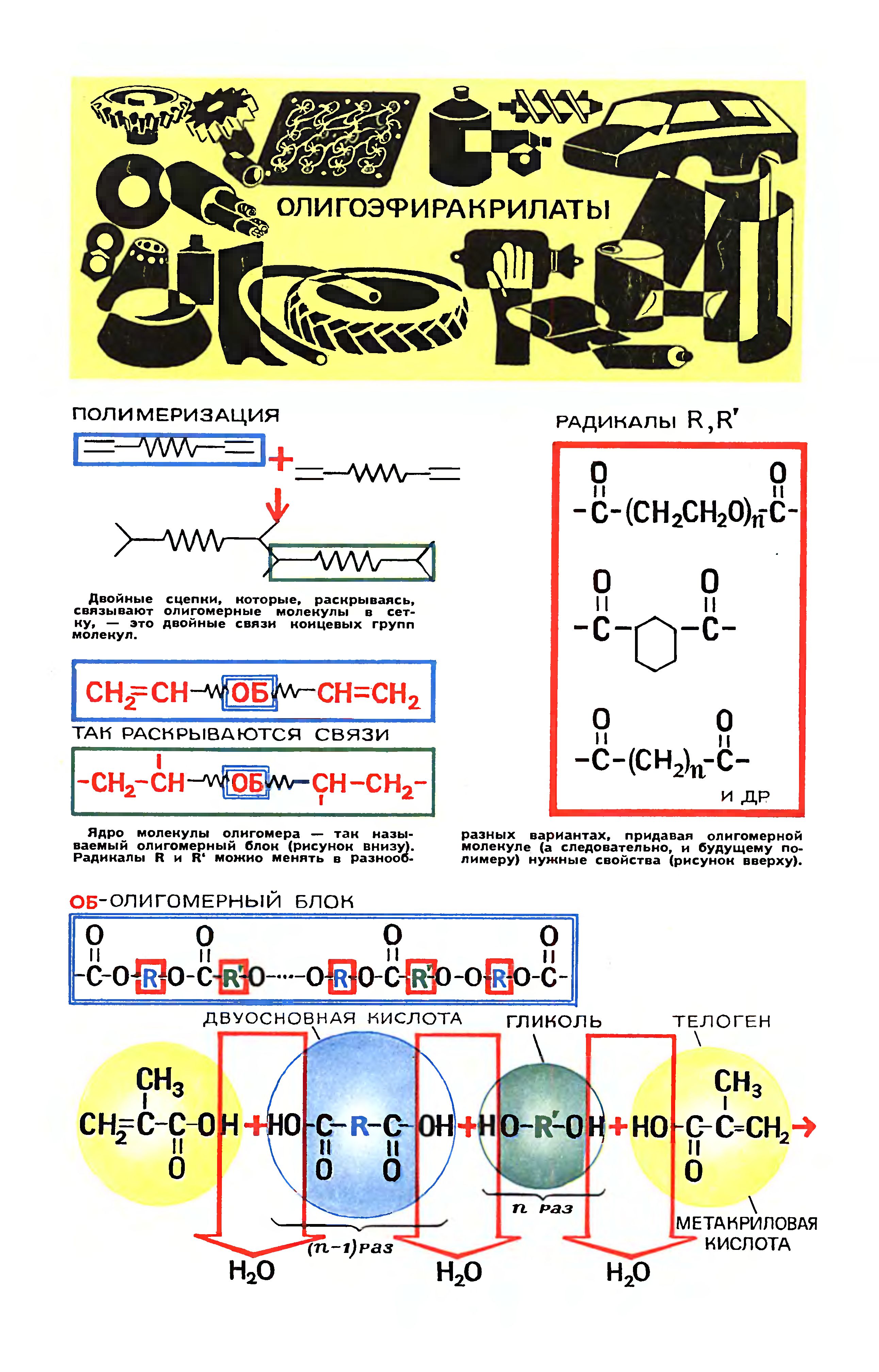 ОЛИГОМЕРЫ И БУДУЩЕЕ ПОЛИМЕРНОЙ ТЕХНОЛОГИИ