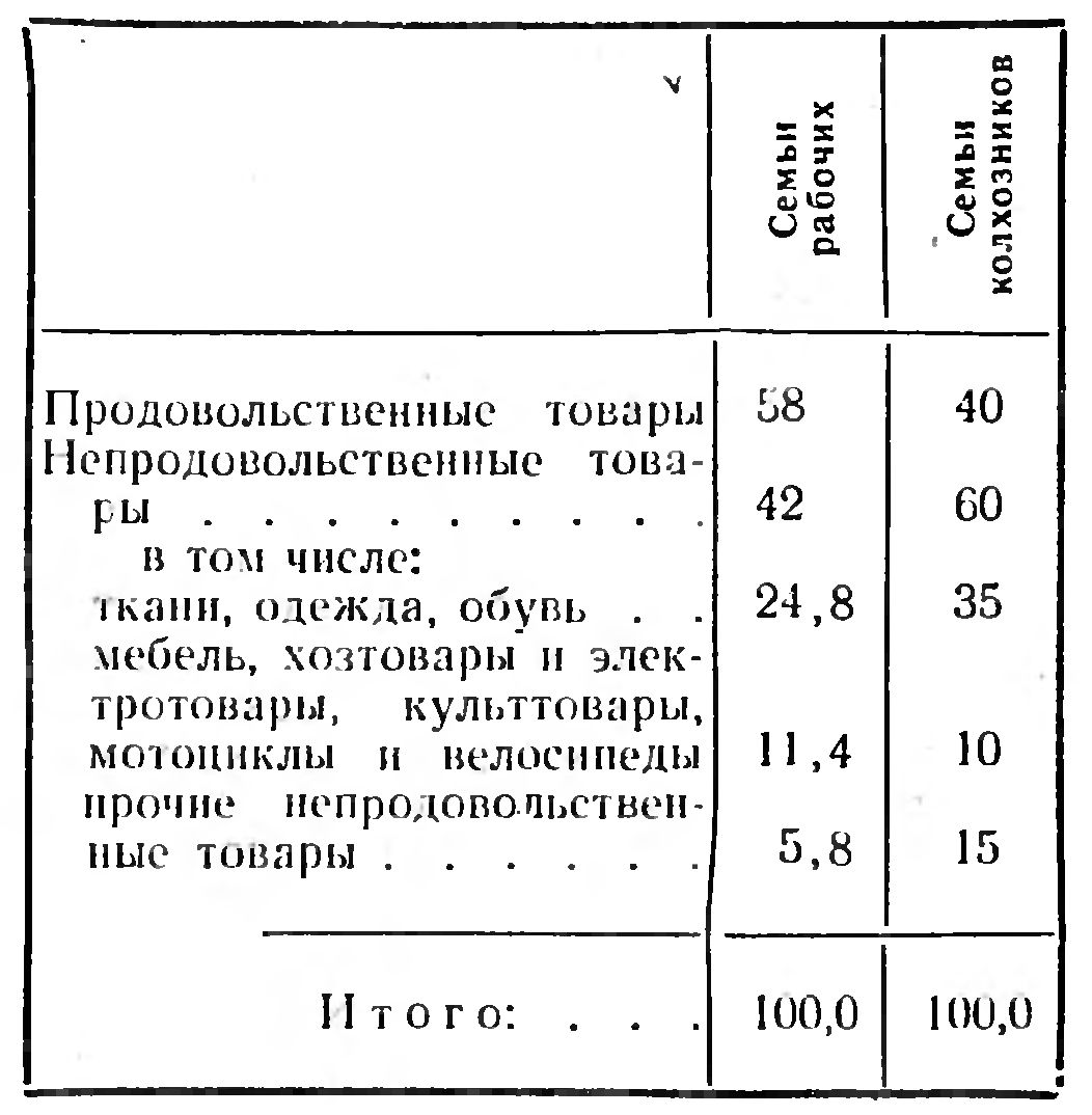 ПРОГНОЗИРОВАНИЕ СПРОСА