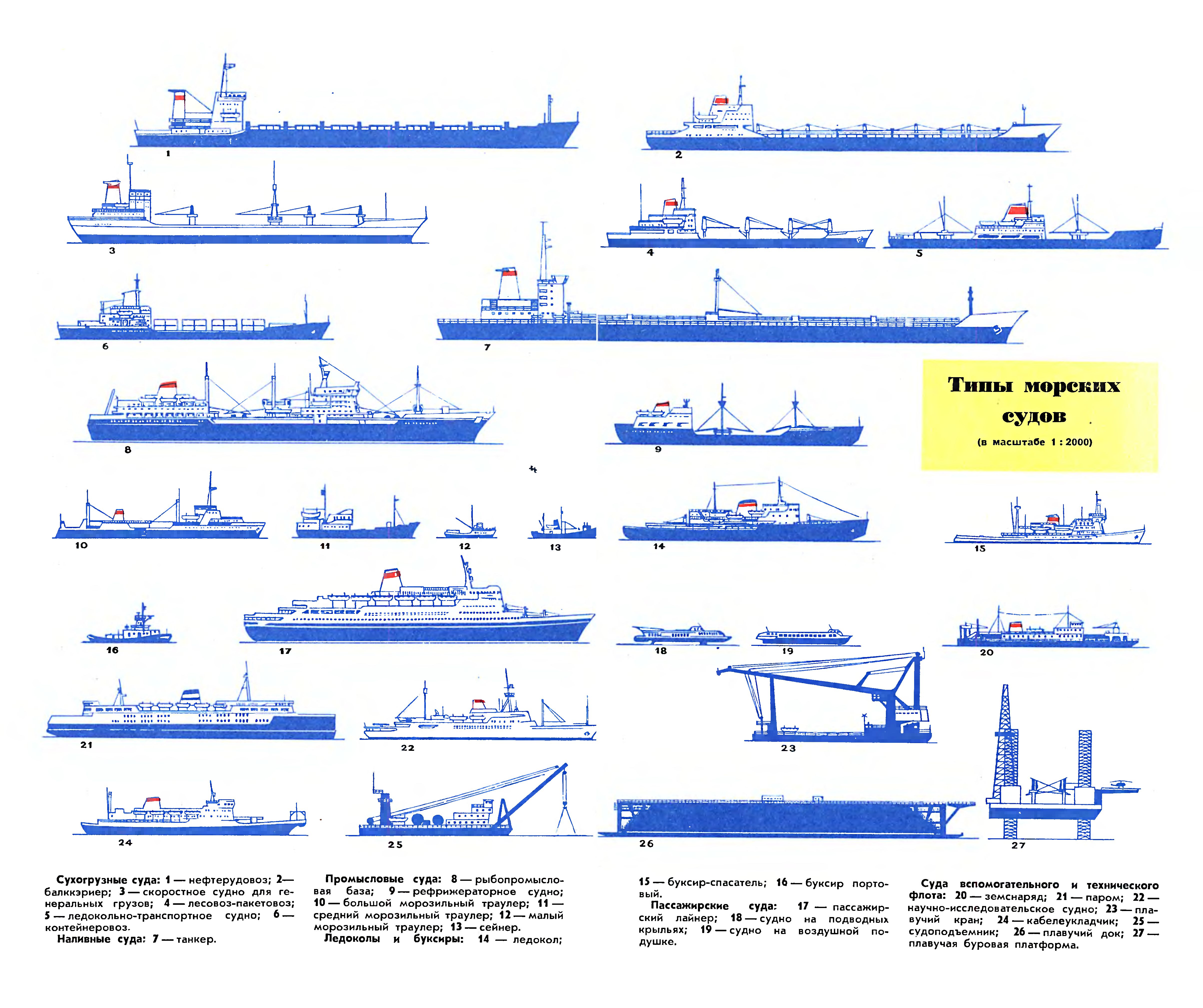 КОРАБЛИ ДЕВЯТОЙ ПЯТИЛЕТКИ