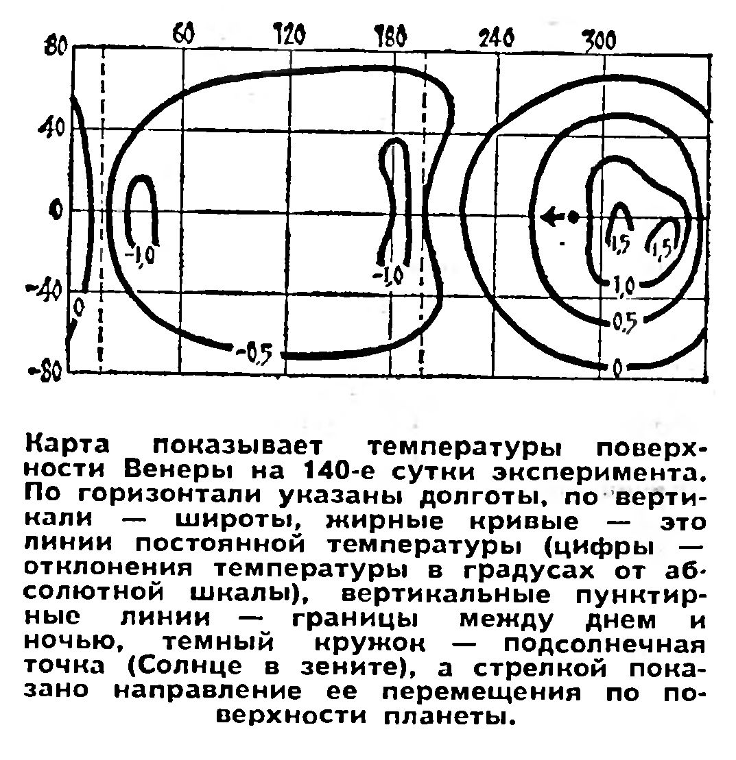 МАТЕМАТИЧЕСКАЯ МОДЕЛЬ КЛИМАТА ВЕНЕРЫ