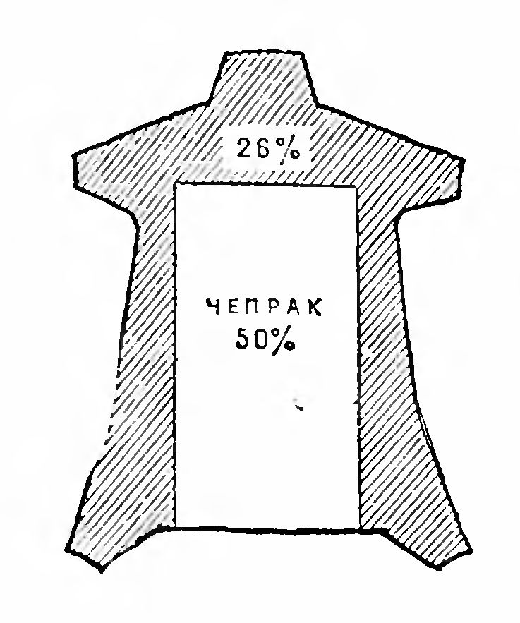 ДЛЯ ЛЕГКОЙ ПРОМЫШЛЕННОСТИ