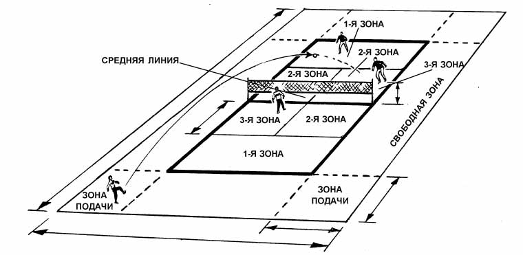 Чертеж волейбольного поля