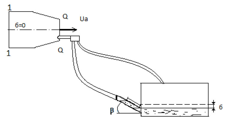 Рис 3.3. Принципиальная схема сопла и ПВД с жидкостным микроманометром.