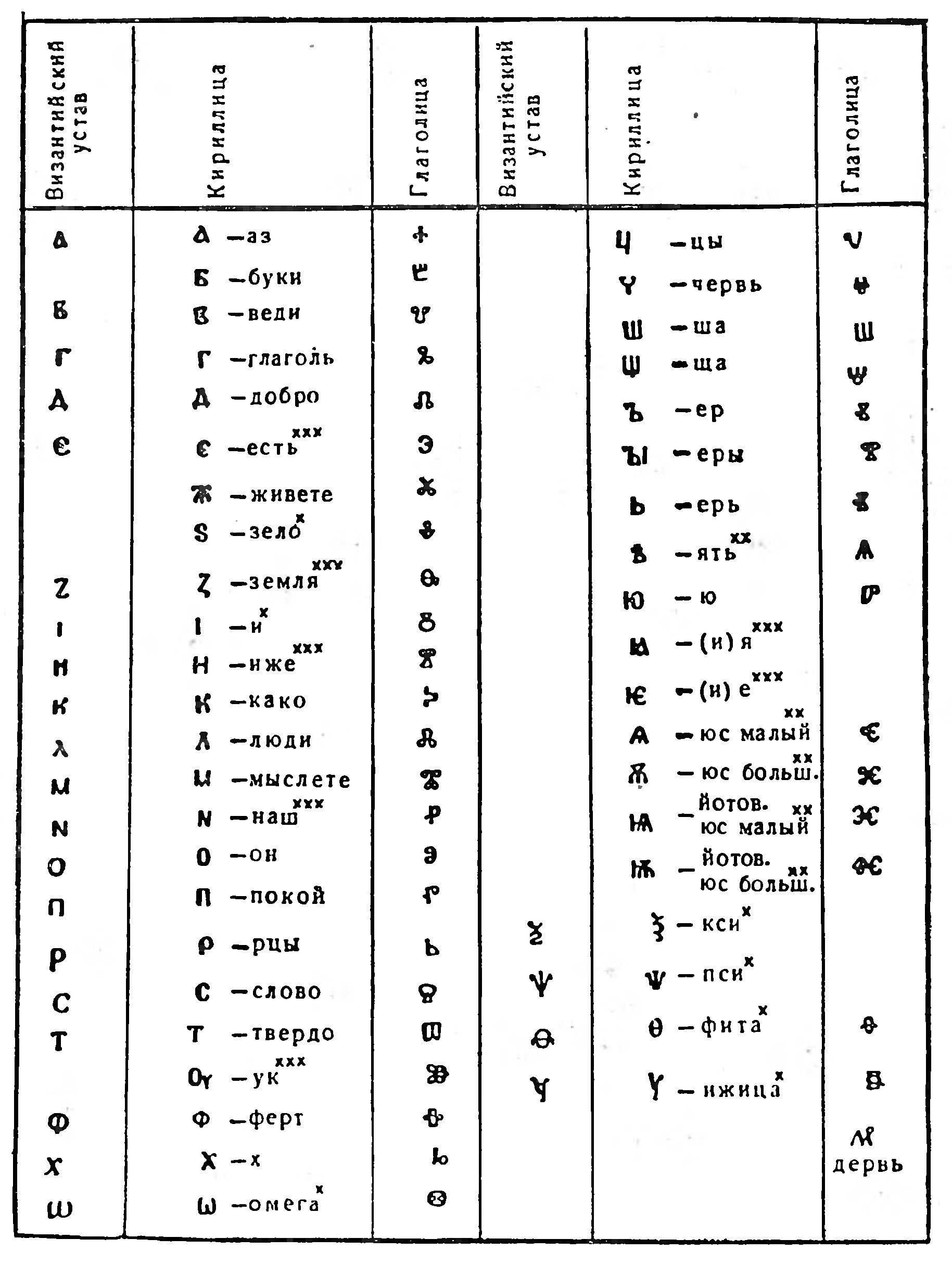 У ИСТОКОВ СЛАВЯНСКОЙ ПИСЬМЕННОСТИ