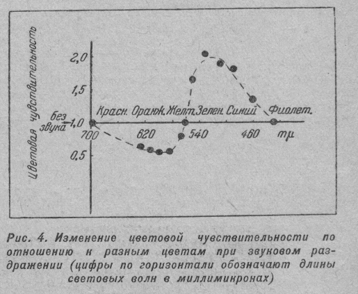 19410606fig4.png
